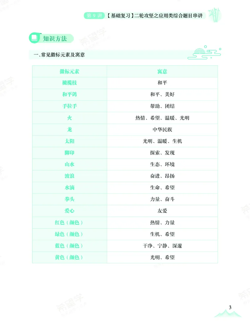 《初三语文培训班学习用书-春上-全国版A加-讲义2-正文-2436020a18ea_学而思初中3年级_2024春上初三_01.2024春上初三语文A+班霍婉_资料》第7页预览