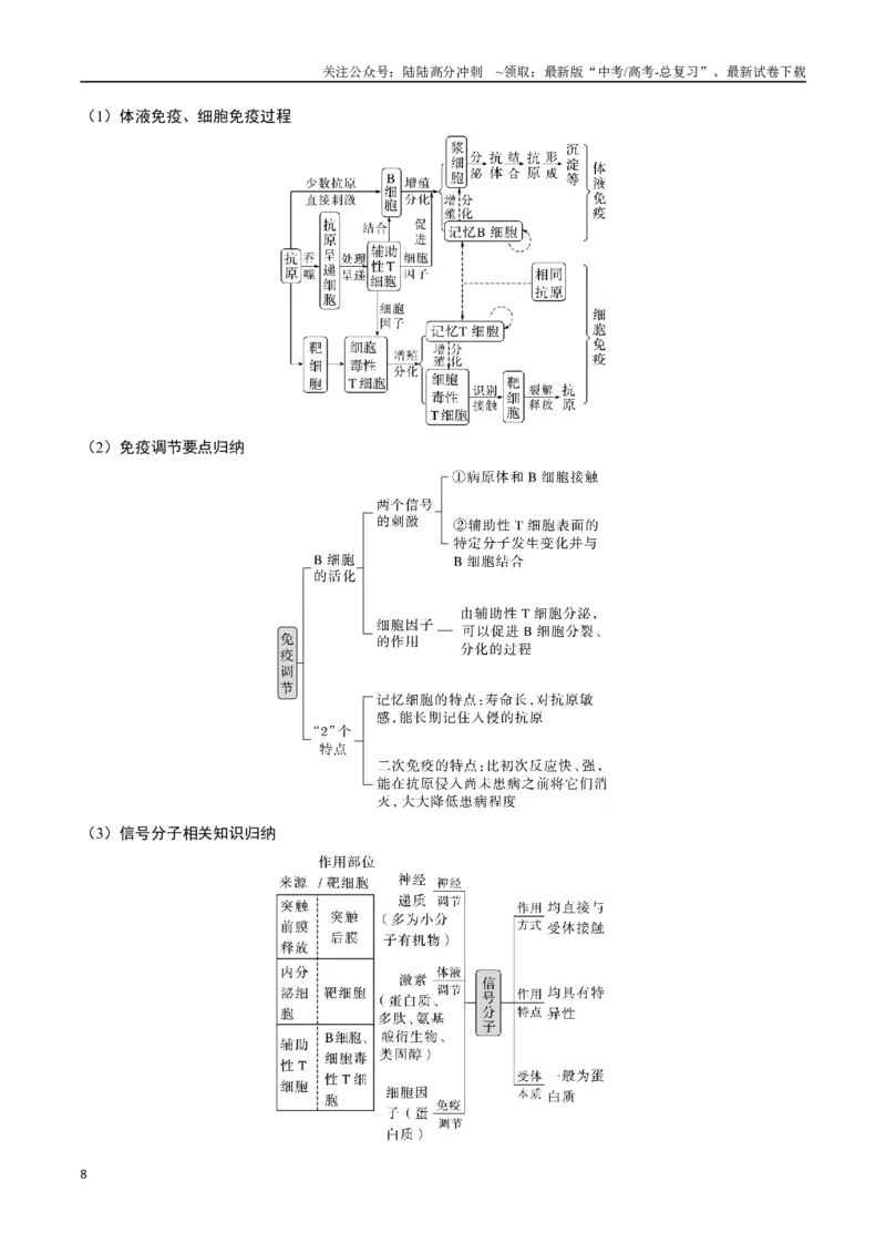 《大题03生命活动的调节（学生版）_06-生物-高考总复习_专项复习_2025年_2025年高考生物大题突破+限时集训（新高考通用）》第8页预览