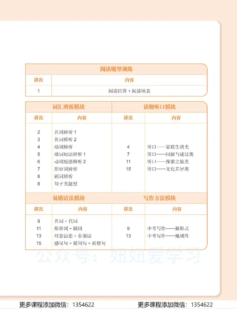 《初三英语春上-全国版A加-讲义2_Password_Removed-76bcf4bb6ddb_学而思初中3年级_2024春上初三_06.2024春上初三英语A+班刘飞飞》第5页预览