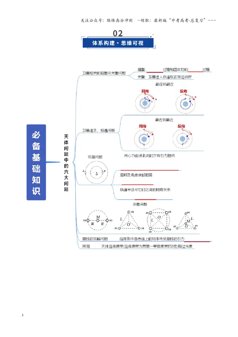 《微专题三天体问题中的六大问题（复习讲义）（全国通用）（学生版）_04-物理-高考总复习_一轮复习_2026年-物理高考一轮复习_2026年高考物理一轮复习讲义+练习+课件（新教材新高考）-G55》第3页预览