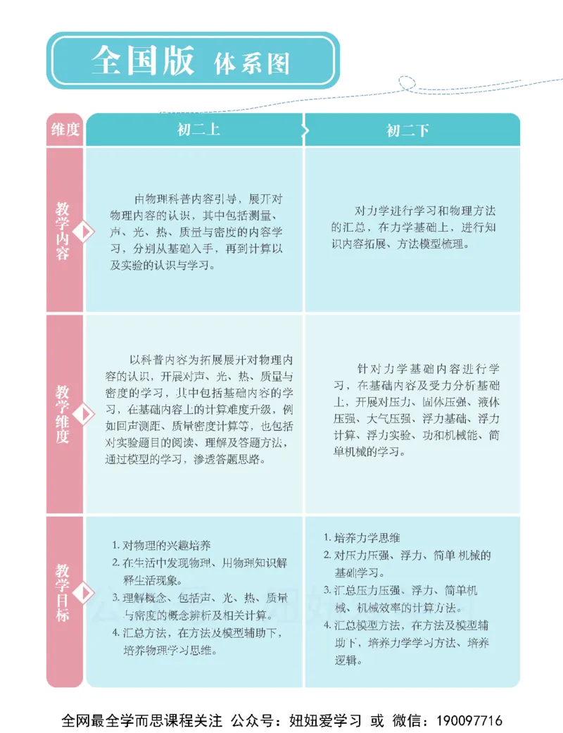 《初二物理培训班学习用书-春下-全国版S-讲义2-2f52153b9f47_学而思初中2年级_2023春下初二物理S班刘晓汶》第4页预览