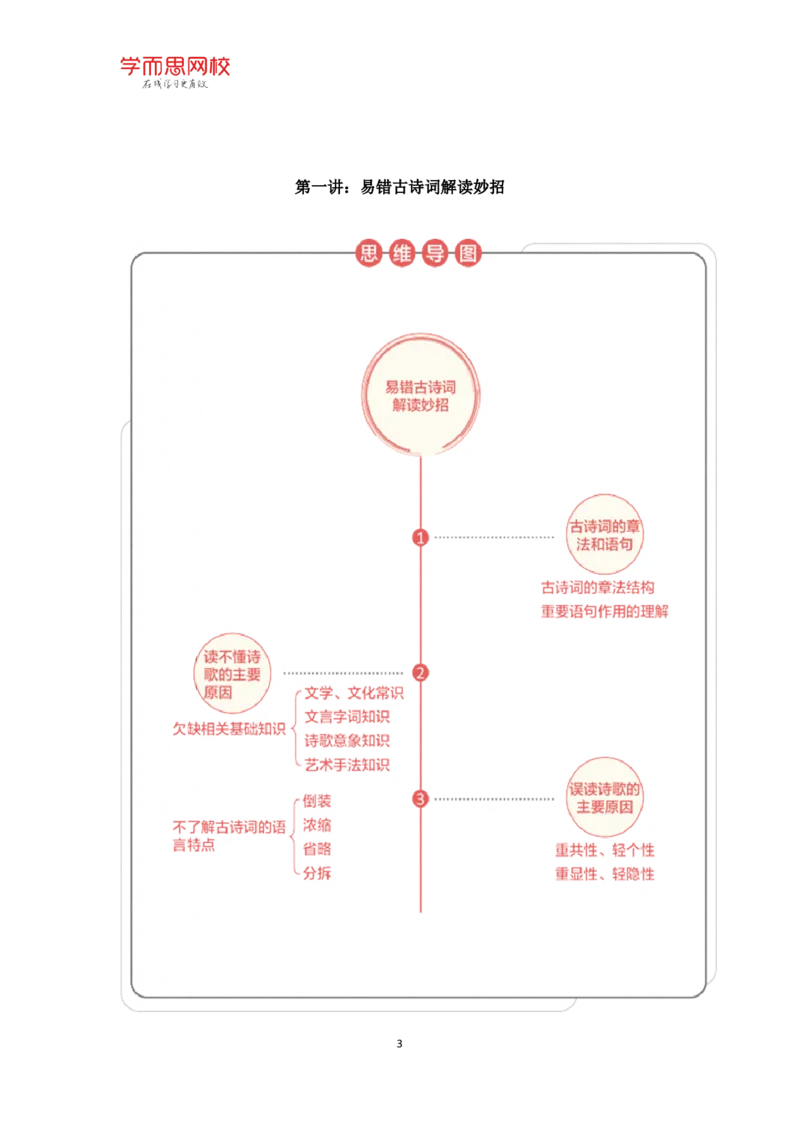《寒假萌新礼包知识点总结思维导图高二语文2019秋-79da53f9da82_学而思高二全套_2020年寒假高二(1)_寒假目标985班高二语文直播班(全国)7讲向欧完结_资料》第3页预览