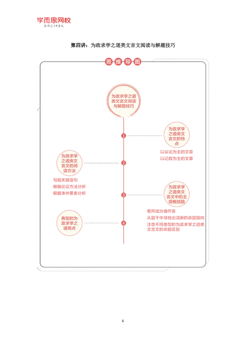 《寒假萌新礼包知识点总结思维导图高二语文2019秋-79da53f9da82_学而思高二全套_2020年寒假高二(1)_寒假目标985班高二语文直播班(全国)7讲向欧完结_资料》第6页预览