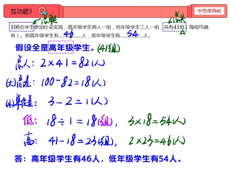 《第11讲_鸡兔同笼笔记-03669c35ac4c_小学学而思全套_三年级全套_三年级直播课_2020年秋季课程三年级_2020年秋季课程三年级数学_11.鸡兔同笼》第6页预览