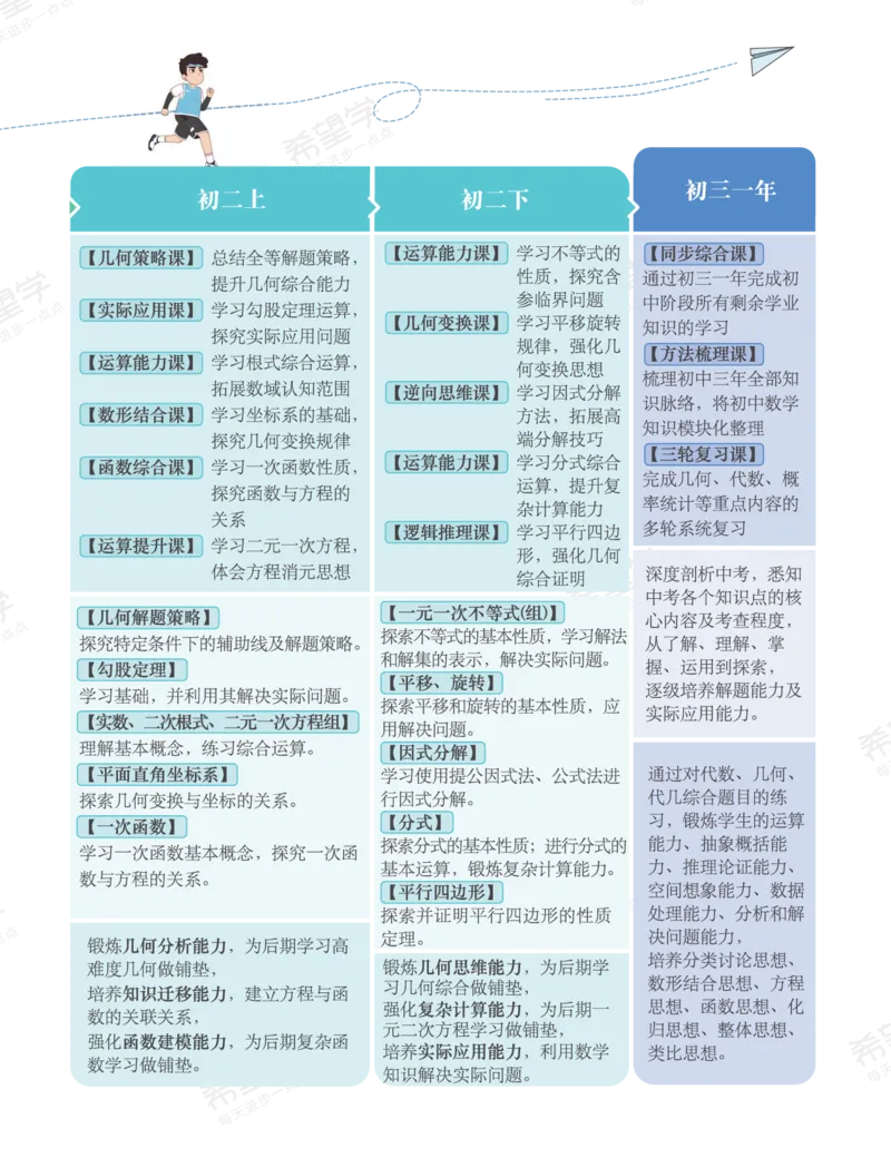 《初一数学培训班学习用书-春下-北师版S-讲义1-正文-15062a349658_学而思初中1年级_2024春下初一_初一数学培训班（春下·北师版·S）_讲义及拓展资料》第5页预览