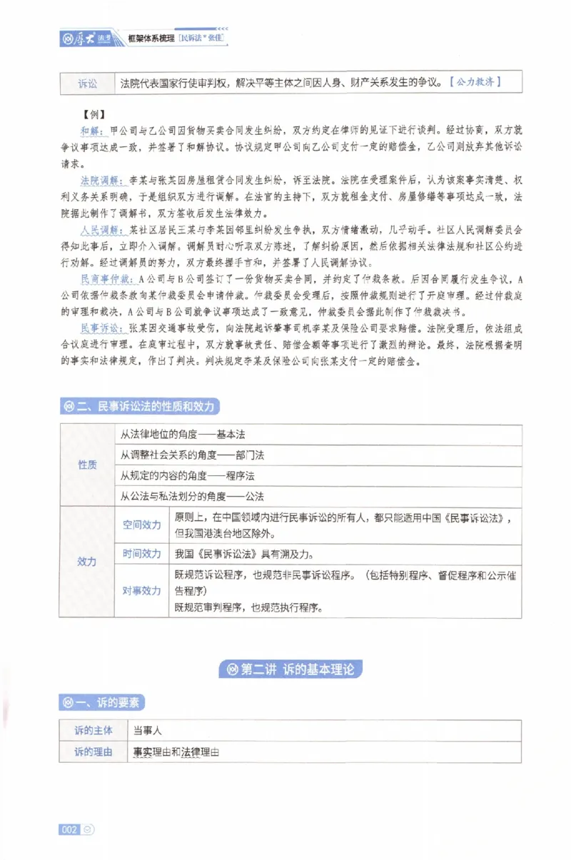 《基础搭建-民诉法-张佳_2026法考客观_厚-D_基础搭建_HD民诉法张佳内部基础搭建(视频+讲义)_00讲义》第7页预览
