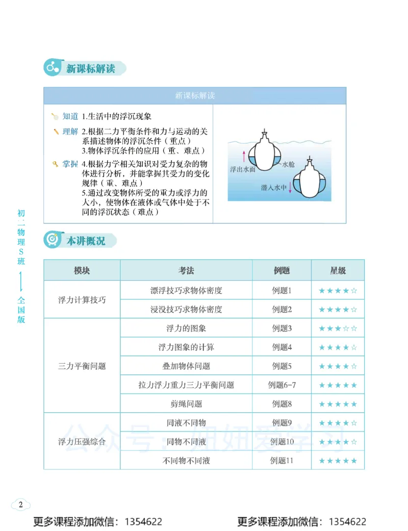 《初二物理学习用书-春下-全国版S-讲义2_Password_Removed-72d4c8bc33e7_学而思初中2年级_2024春下初二_05.2024春下初二物理S班杨萌》第8页预览