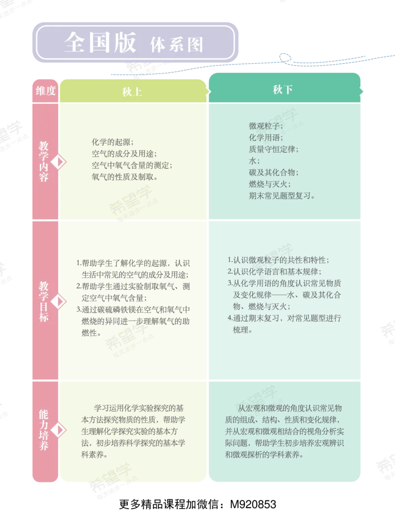 《wx_11220920500493-初三化学培训班学习用书-春上-全国版A加-讲义1-正文-1668653411155-7e799e8a718b_学而思初中3年级_2023春上初三_初三春上化学全国版A+陈潭飞14》第4页预览