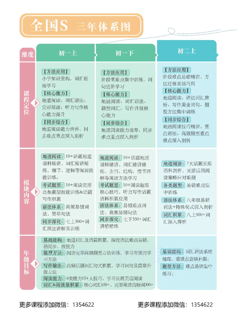 《初三英语-秋下-全国版S-讲义1_Password_Removed-31bfb358c3e4_学而思初中3年级_2023秋下初三_03.更新中2023秋下初三英语S班杜德红》第4页预览