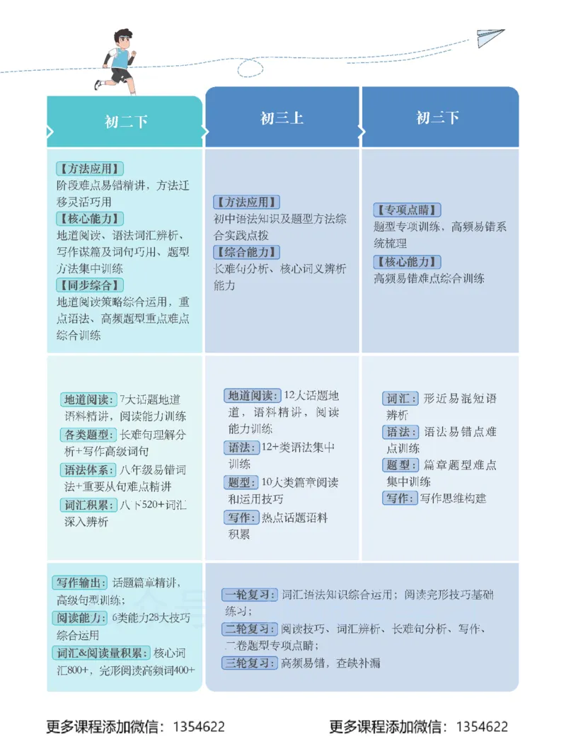 《初三英语-秋下-全国版S-讲义1_Password_Removed-31bfb358c3e4_学而思初中3年级_2023秋下初三_03.更新中2023秋下初三英语S班杜德红》第5页预览