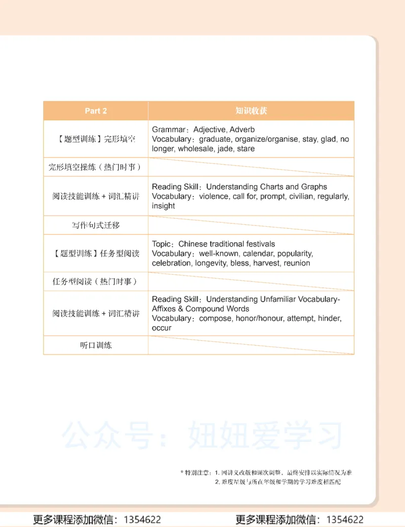 《初三英语-秋下-全国版S-讲义1_Password_Removed-31bfb358c3e4_学而思初中3年级_2023秋下初三_03.更新中2023秋下初三英语S班杜德红》第9页预览