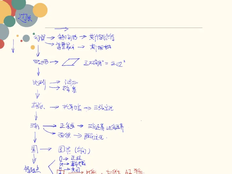 《114057_第12讲_代数法解几何笔记-68536e14acba_学而思高二全套_2019年秋季高二_2019秋高二秋季数学邹林强（实验班）二试_A129.学而思2019秋CMO代数班16讲邹林强等多个文件_笔记》第1页预览