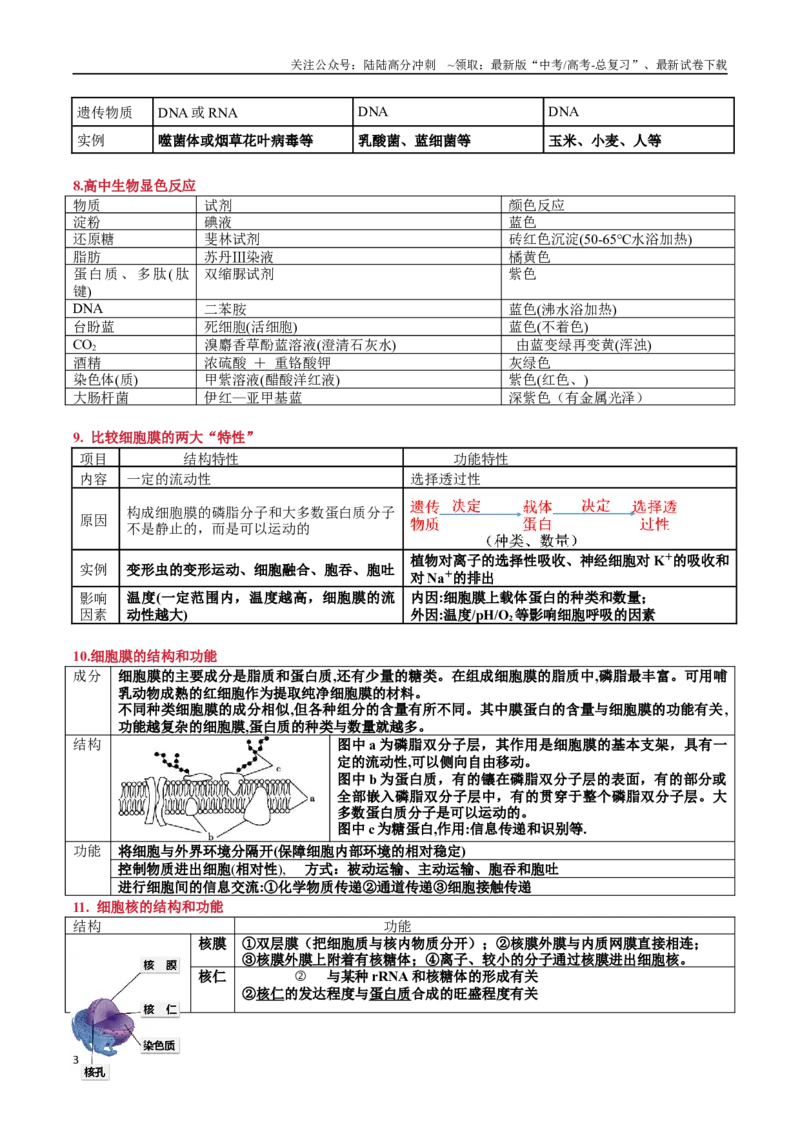 《必修1分子与细胞-_06-生物-高考总复习_专项复习_2025年_2025年高考生物必背知识速记归纳》第3页预览