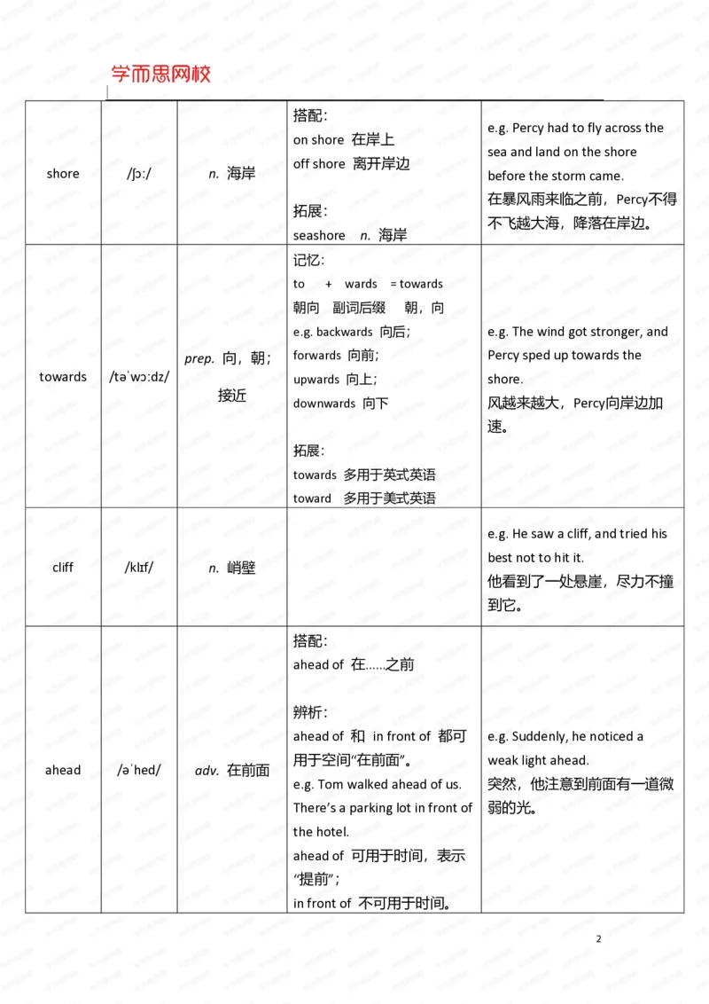 《暑假六年级SS班U9-L1重点知识总结-e6c5d7d639d8_小学学而思全套_六年级全套_六年级2020年暑-2021年春直播课程_2020年暑假课程六年级_2020年暑假课程六年级_2020年暑假课程六年级英语》第2页预览