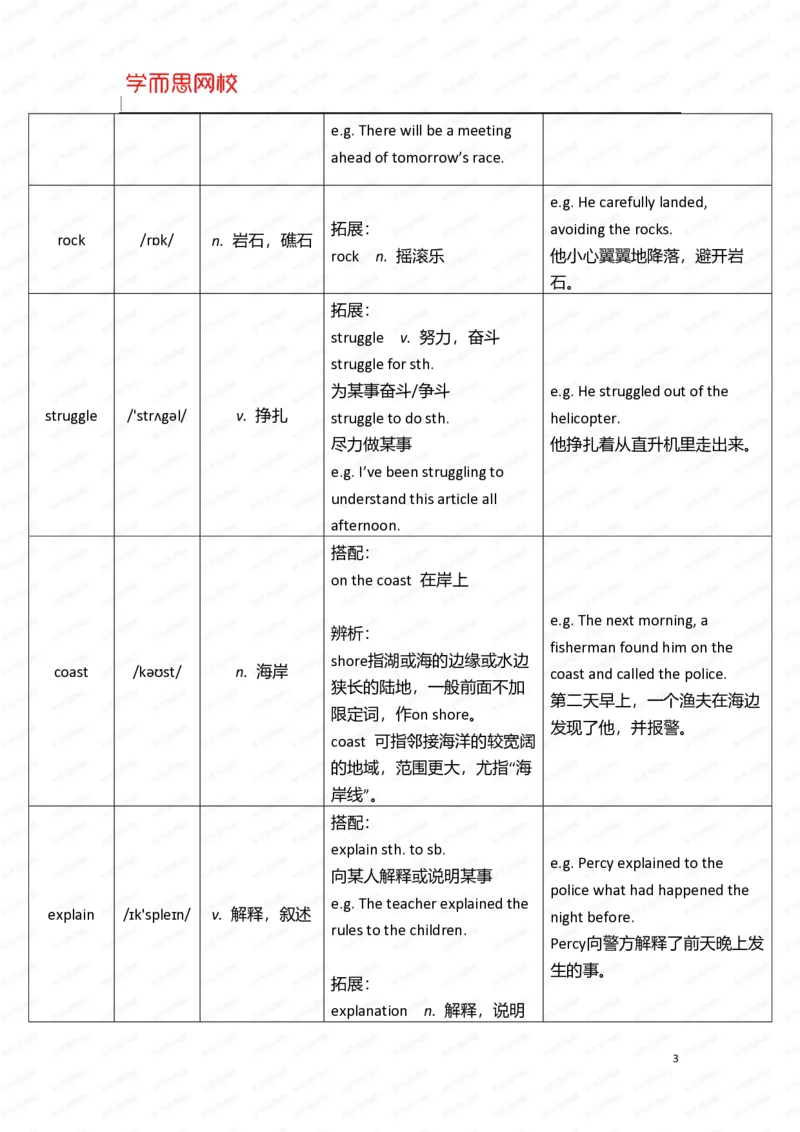 《暑假六年级SS班U9-L1重点知识总结-e6c5d7d639d8_小学学而思全套_六年级全套_六年级2020年暑-2021年春直播课程_2020年暑假课程六年级_2020年暑假课程六年级_2020年暑假课程六年级英语》第3页预览