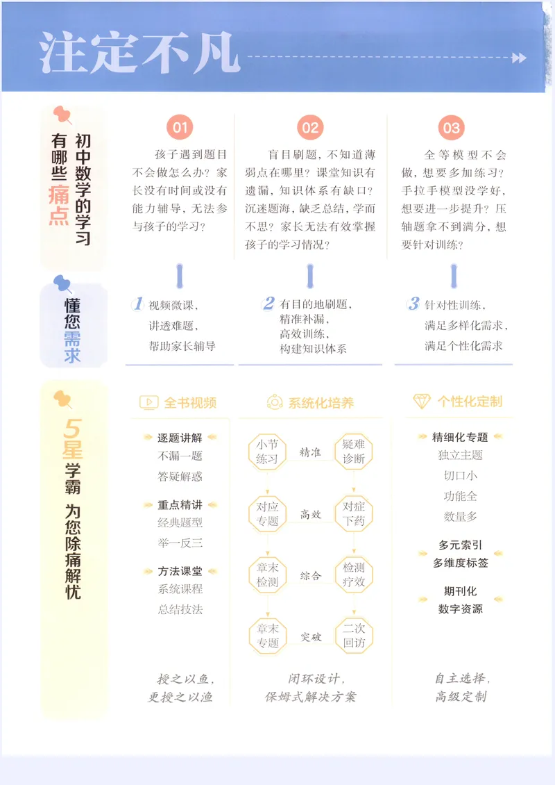 《2027《初中数学•5星学霸题中题》8上(ZJ)_2027版初中《5星学霸》8年级上册（数学）（浙教）》第2页预览