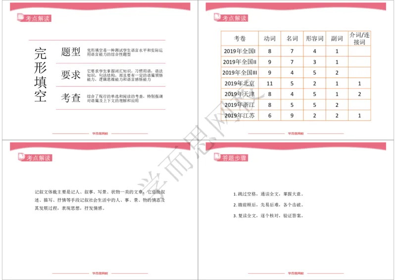 《2020年春高三目标清北班Lecture8知识清单-d91a493b956b_学而思高三全套_2020春季高三_20春季目标清北班高三英语2轮复习（全国）14讲顾斐(1)》第2页预览