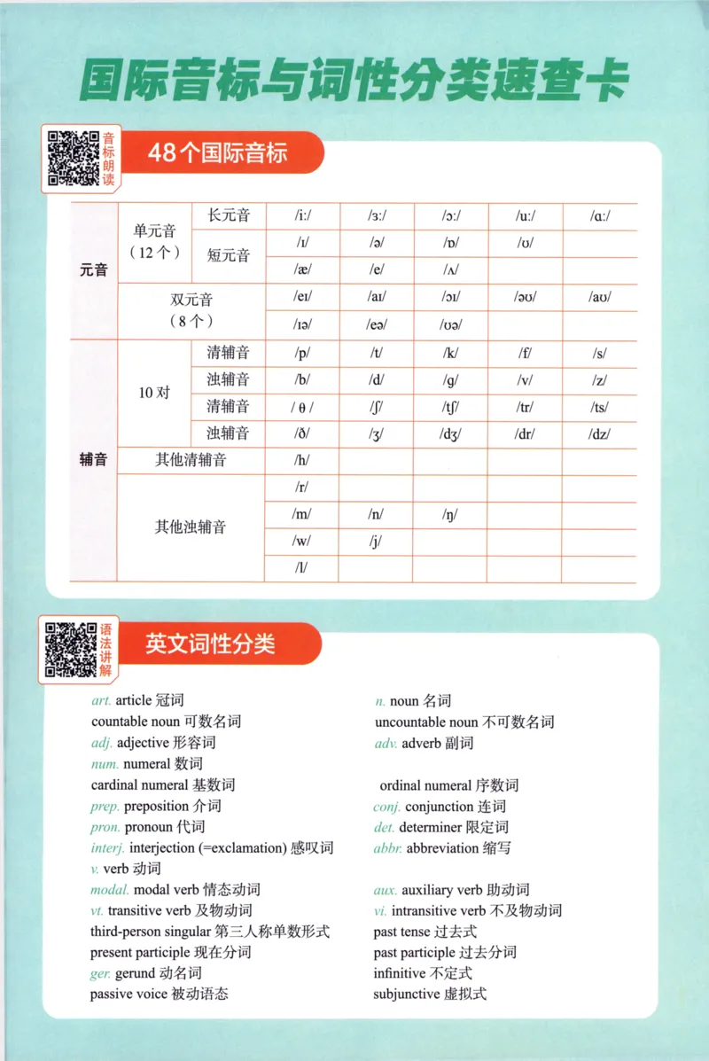 《5星英语阅读100篇4年级-146页_2025秋小学语数英热门学习资料合集_26版5星英语阅读100篇4年级》第7页预览