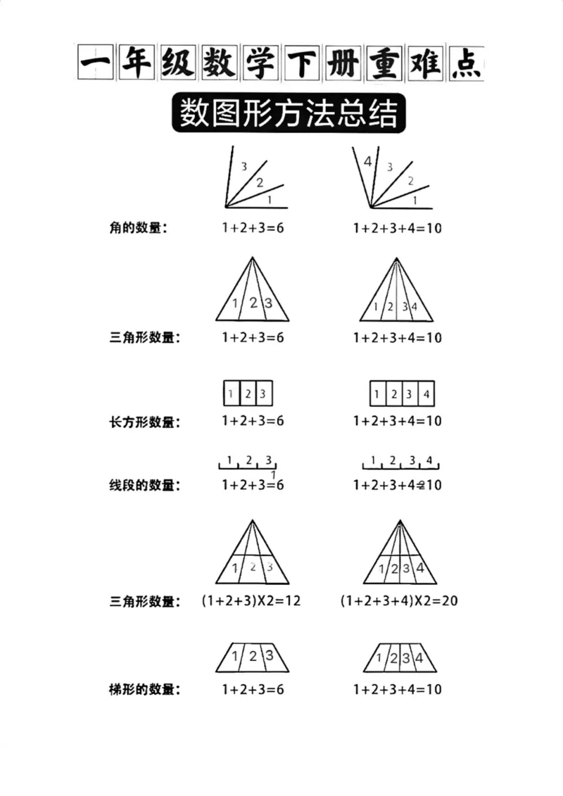 《-一年级数学下册重难点(2.5)_1年级下册同步教辅_1下-数学_一下数学-通用必背资料》第1页预览
