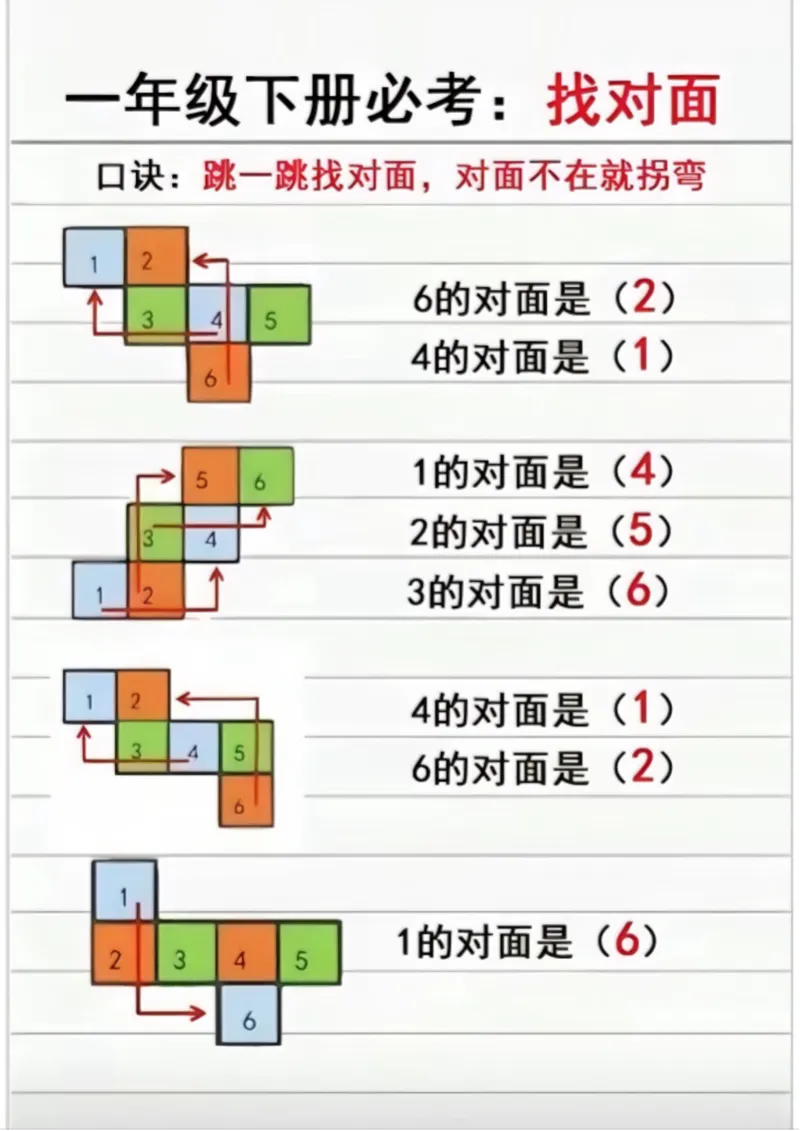 《-一年级数学下册重难点(2.5)_1年级下册同步教辅_1下-数学_一下数学-通用必背资料》第3页预览