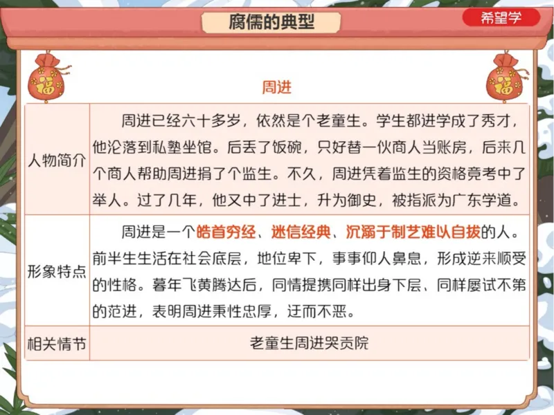 《2笔记-6274b530fb61_学而思初中3年级_2024春上初三_01.2024春上初三语文A+班霍婉_资料》第6页预览