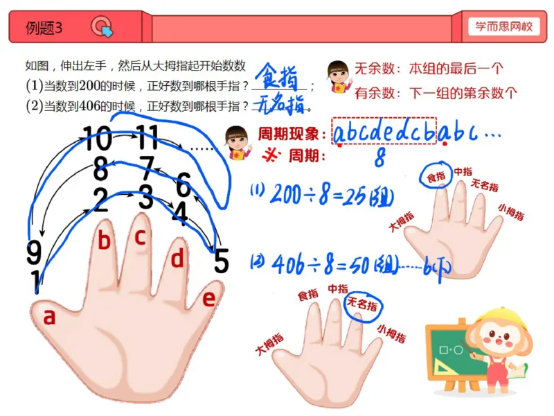 《第3讲_周期问题笔记-cd22b4cccd8f_小学学而思全套_三年级全套_三年级直播课_2020年秋季课程三年级_2020年秋季课程三年级数学_第三课资料》第5页预览