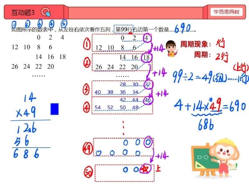 《第3讲_周期问题笔记-cd22b4cccd8f_小学学而思全套_三年级全套_三年级直播课_2020年秋季课程三年级_2020年秋季课程三年级数学_第三课资料》第6页预览