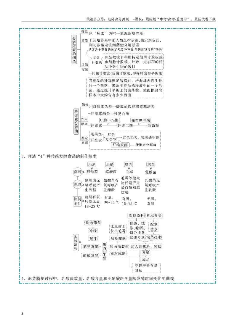 《大题05生物技术与工程类（学生版）_06-生物-高考总复习_专项复习_2025年_2025年高考生物大题突破+限时集训（福建专用）》第3页预览