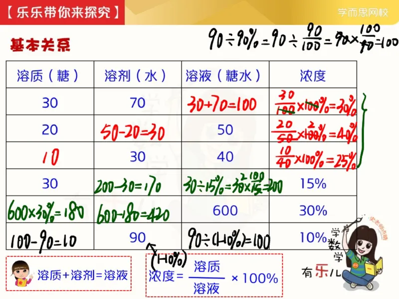 《第4讲_浓度问题（一）笔记-d93a181d707b_小学学而思全套_五年级全套_五年级2020年暑-2021年的直播课_2021年春季课程五年级_04.浓度问题（一）》第2页预览