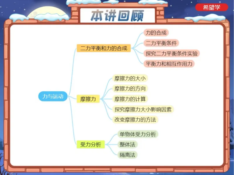 《4笔记-ce4d9aea6d05_学而思初中3年级_2024春上初三_06.2024春上初三物理S班余沛州_资料》第2页预览