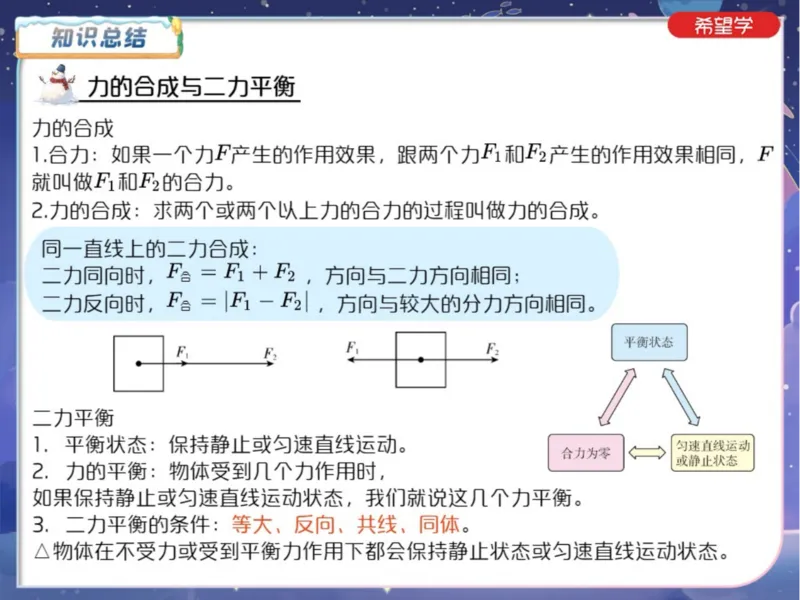 《4笔记-ce4d9aea6d05_学而思初中3年级_2024春上初三_06.2024春上初三物理S班余沛州_资料》第3页预览