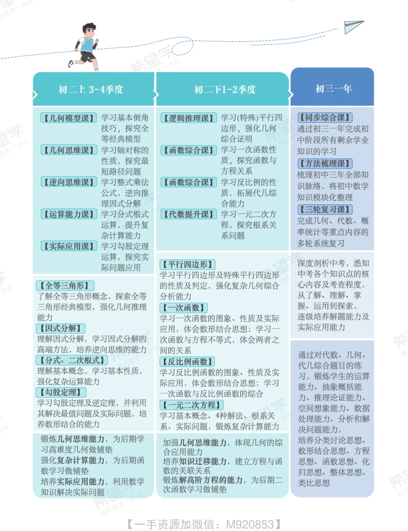 《wx_11220610482248-初二数学培训班学习用书-四季度-全国S班-讲义1-正文-1658971131662-c83ea49f8e81_学而思初中2年级_2022秋初二_初二秋季数学全国版S董小磊11》第5页预览