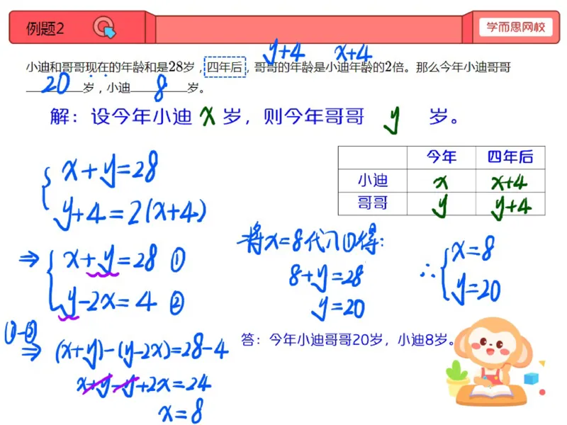 《第9讲_列方程解决问题（三）笔记-e9b02bc811ef_小学学而思全套_五年级全套_五年级2020年暑-2021年的直播课_2020年秋季课程五年级_2020年秋季课程五年级数学_第9讲列方程解决问题（三）》第3页预览