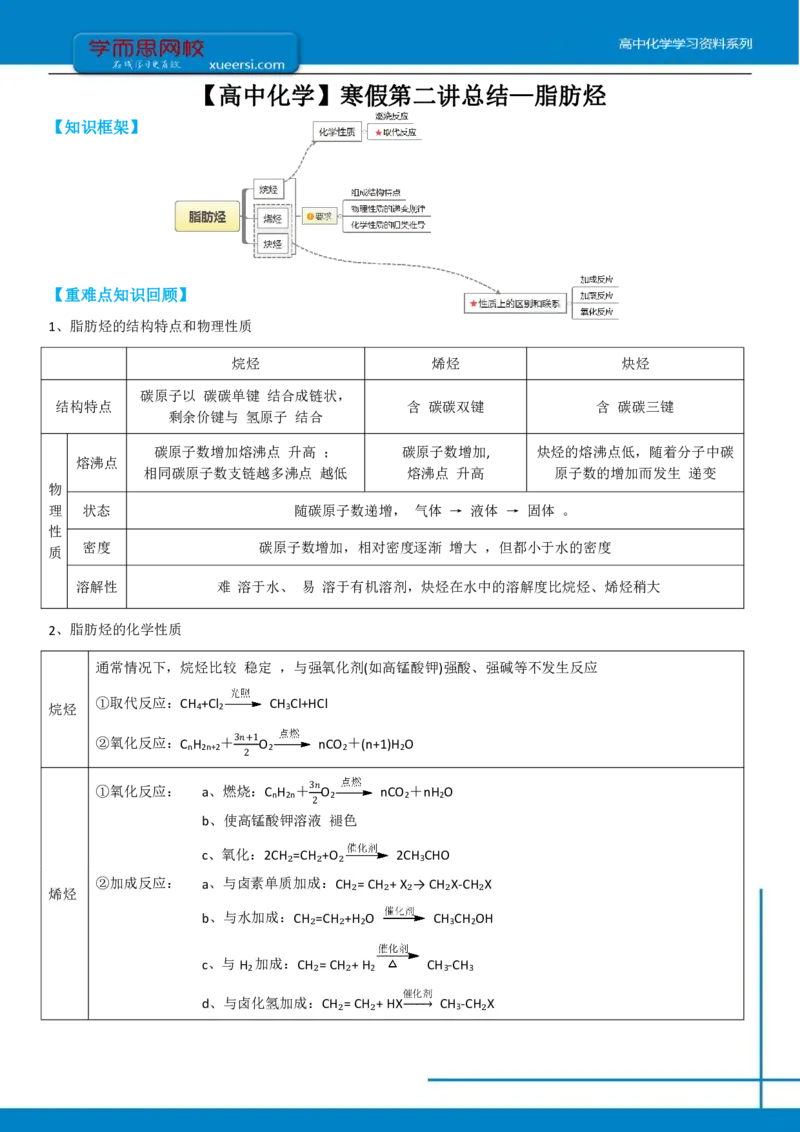 《高二化学选修五目标985班总结第二讲脂肪烃-c47925589424_学而思高二全套_2020年寒假高二(1)_2020寒假目标985班高二化学直播班（选修5）7讲贾世增完结_资料_总结》第1页预览