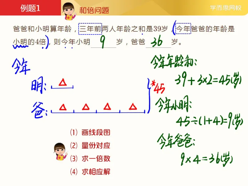 《_第6讲_年龄问题笔记-e201ad0e5e66_小学学而思全套_三年级全套_三年级直播课_2021年春季课程三年级_06.年龄问题》第3页预览