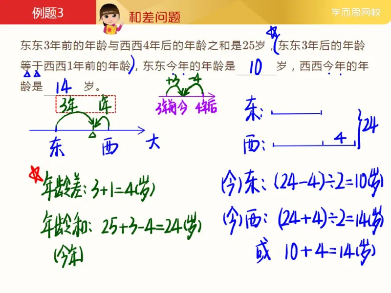 《_第6讲_年龄问题笔记-e201ad0e5e66_小学学而思全套_三年级全套_三年级直播课_2021年春季课程三年级_06.年龄问题》第7页预览