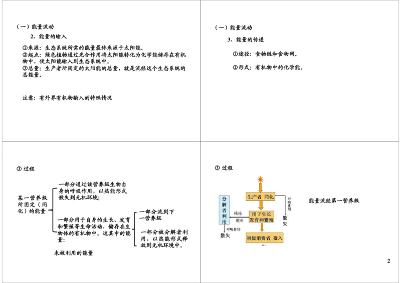 《生态系统--功能与稳定性（一轮下）-a83a7111d130_学而思高三全套_高三录播课程各种版本_高三一轮二轮_29709-56高考生物一轮总复习（必修+选修1、3）》第2页预览