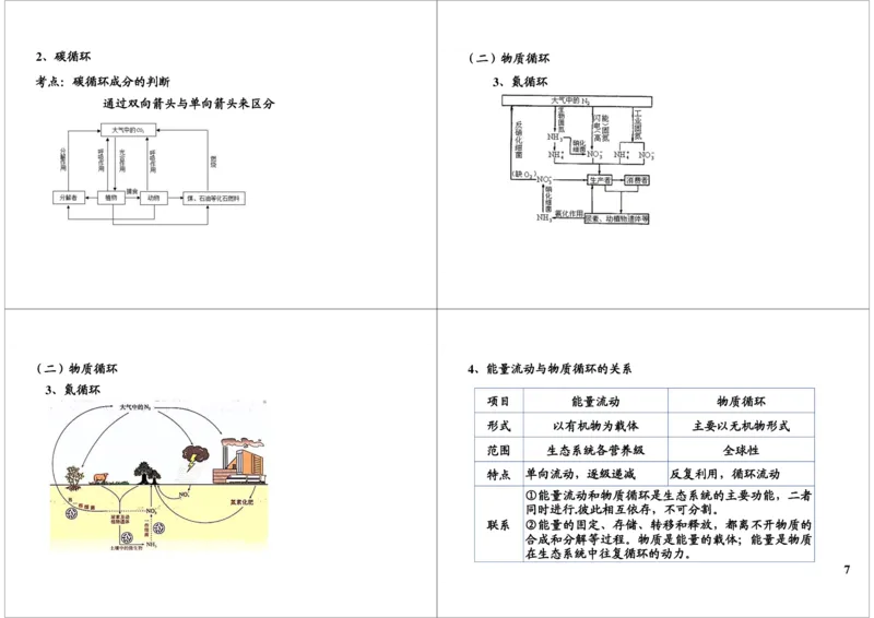 《生态系统--功能与稳定性（一轮下）-a83a7111d130_学而思高三全套_高三录播课程各种版本_高三一轮二轮_29709-56高考生物一轮总复习（必修+选修1、3）》第7页预览