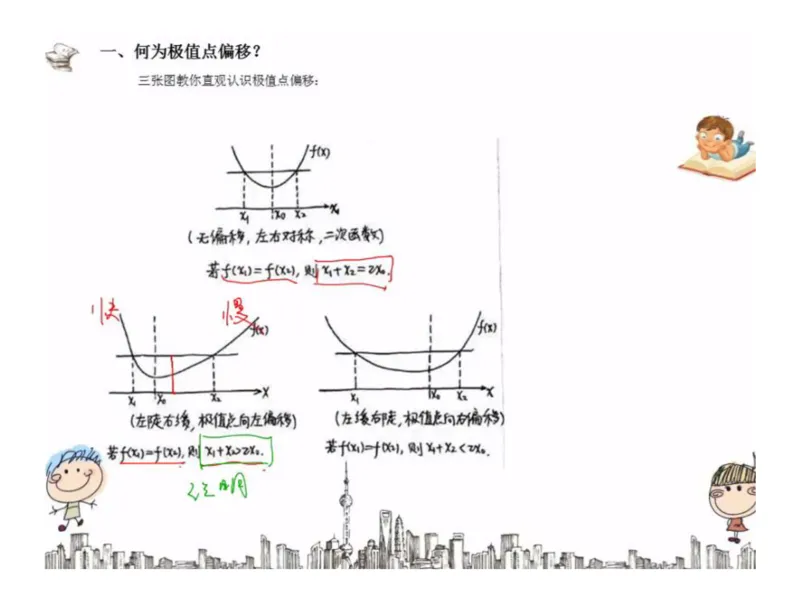 《高三清北班第7讲课堂板书-a9f2b012886d_学而思高三全套_2019秋季高三直播_秋季目标清北班高三理科数学1(1).5轮复习直播班（全国）16讲王侃_资料》第2页预览