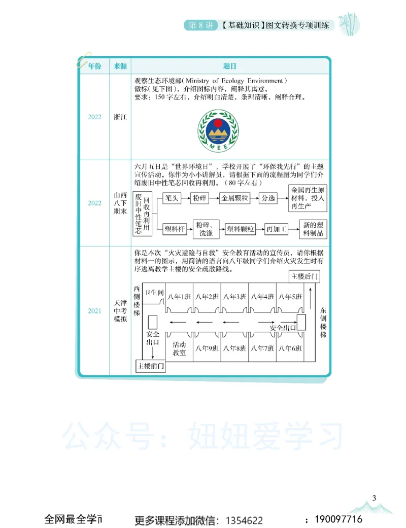《初二语文-秋下-全国版A加-讲义2_Password_Removed-bad1ecfa0396_学而思初中2年级_2023秋下初二_01.完结2023秋下初二语文A+班陆杰峰》第9页预览
