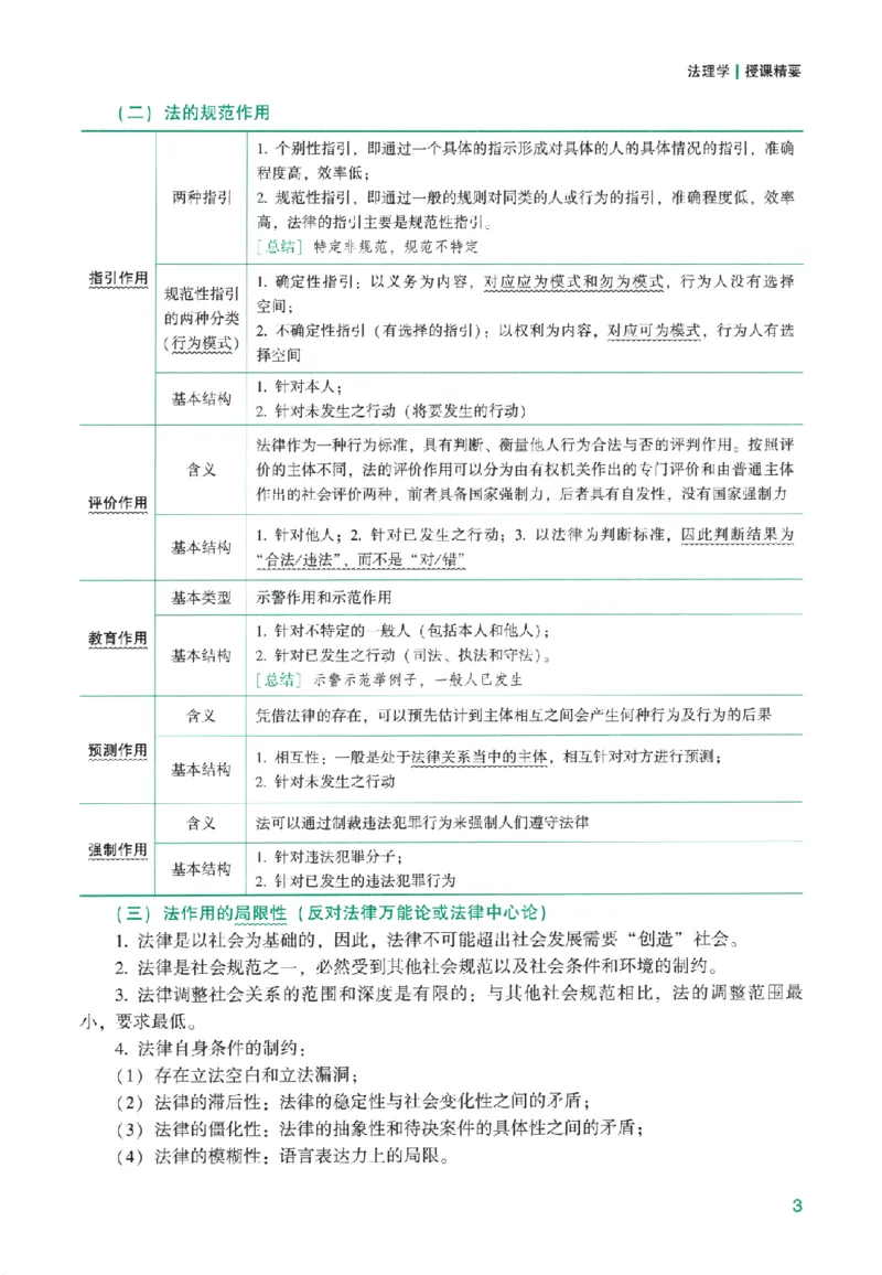 《系统强化-理论法-马峰_2026法考客观_众-H_2026法考系统强化（内部）合集_00.配套资料(含知识点汇总)_00.讲义》第10页预览