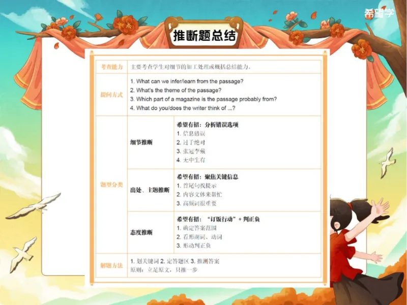 《爱豆笔记-L1人教-fb575de5ba31_学而思初中3年级_2024春下初三_05.2024春下初三英语A+毕春艳_1.二轮复习阅读理解+语法+写作》第4页预览