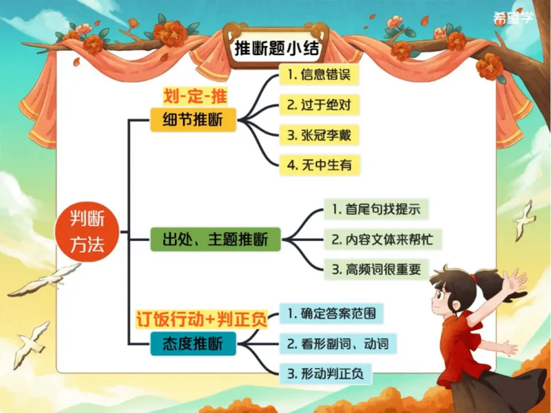 《爱豆笔记-L1人教-fb575de5ba31_学而思初中3年级_2024春下初三_05.2024春下初三英语A+毕春艳_1.二轮复习阅读理解+语法+写作》第9页预览