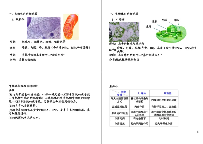 《细胞的结构与功能-细胞器的结构与功能-0be6fd926e87_学而思高三全套_高三录播课程各种版本_高三一轮二轮_29709-56高考生物一轮总复习（必修+选修1、3）》第2页预览