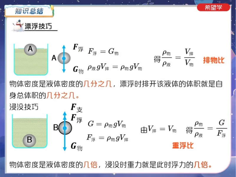 《爱豆笔记24春下初三全国1浮力压强分类剖析-221a1851c3b9_学而思初中3年级_2024春下初三_07.2024春下初三物理A+班杜春雨_1.中考力学训练——浮力压强分类剖析》第4页预览