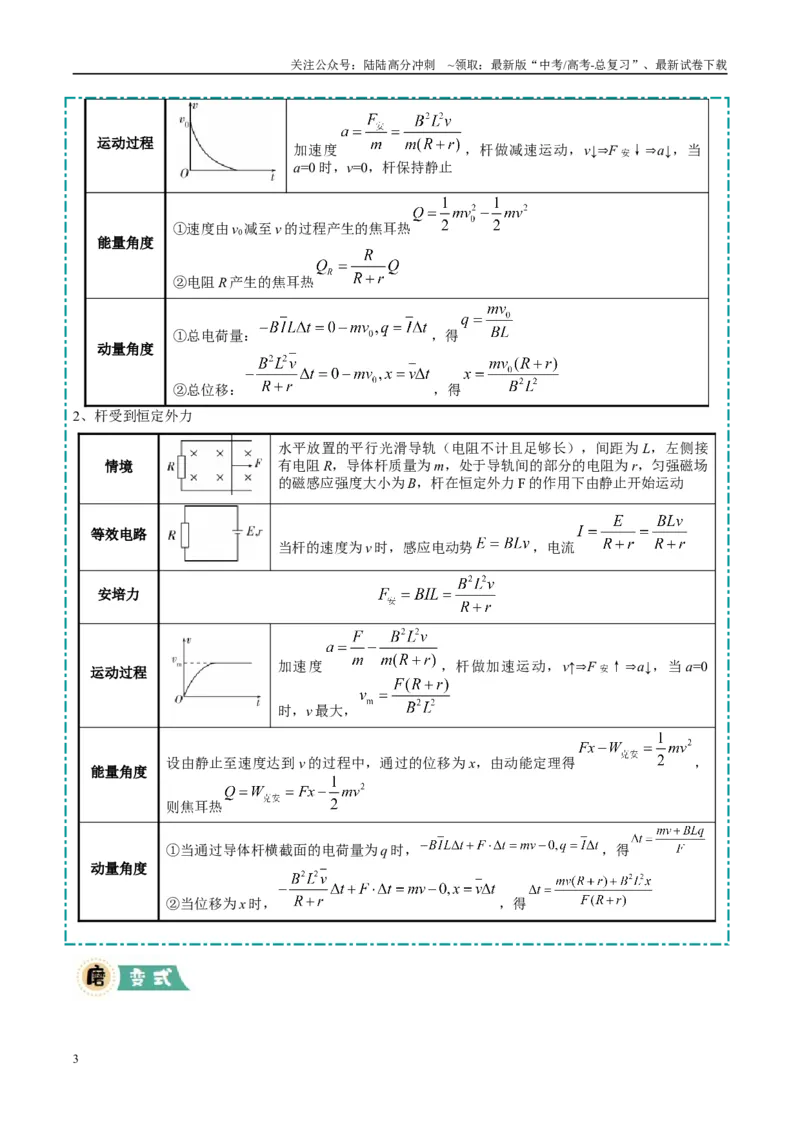 《大题10电磁感应综合问题（5大题型）（学生版）_04-物理-高考总复习_专项复习_2025年_2025年高考物理大题突破+限时集训（黑吉辽蒙专用）》第3页预览