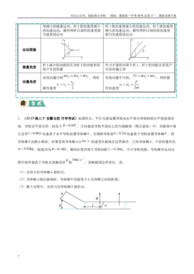 《大题10电磁感应综合问题（5大题型）（学生版）_04-物理-高考总复习_专项复习_2025年_2025年高考物理大题突破+限时集训（黑吉辽蒙专用）》第7页预览