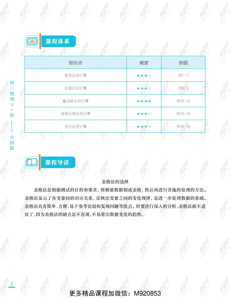 《wx_11220323470092-初三物理全国A加讲义-正文-1651894662806-f87cc8d7492a_学而思初中3年级_2022暑初三_初三物理培训班（三季度下·全国版·A+）王万鑫完结》第10页预览
