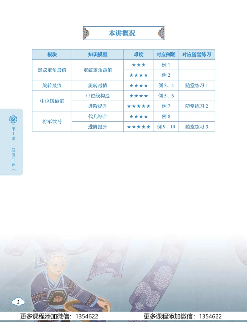《初三数学学习用书-春下-全国版S加-讲义1_Password_Removed-4f89577aa181_学而思初中3年级_2024春下初三_03.2024春下初三数学S+班许润博》第10页预览