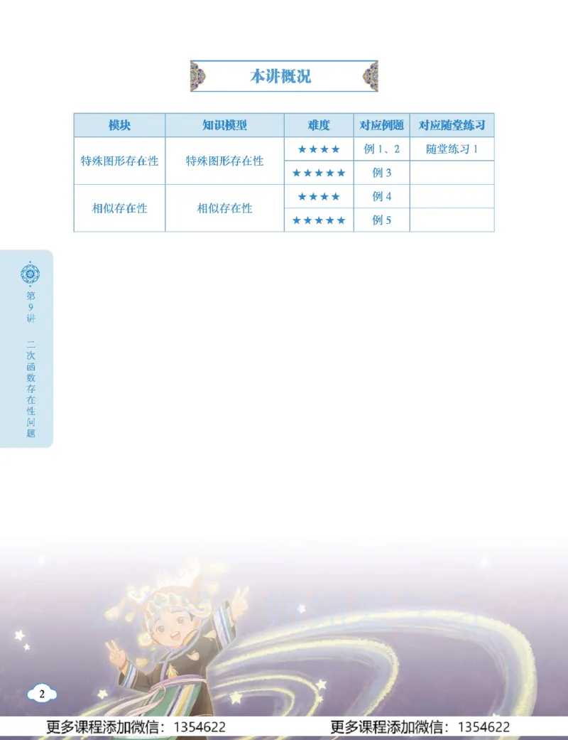 《初三数学学习用书-春下-北师版A加-讲义2_Password_Removed-c011ef2c6dd9_学而思初中3年级_2024春下初三_04.2024春下初三数学北师A+班韩春成》第6页预览